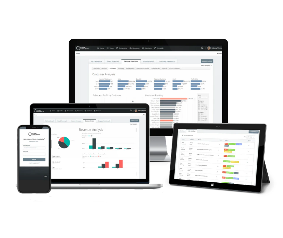 screenshot of Cloud Concinnity